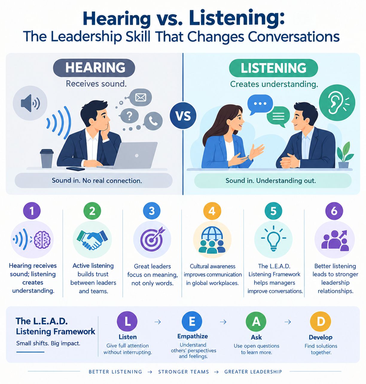 hearing vs listening infography